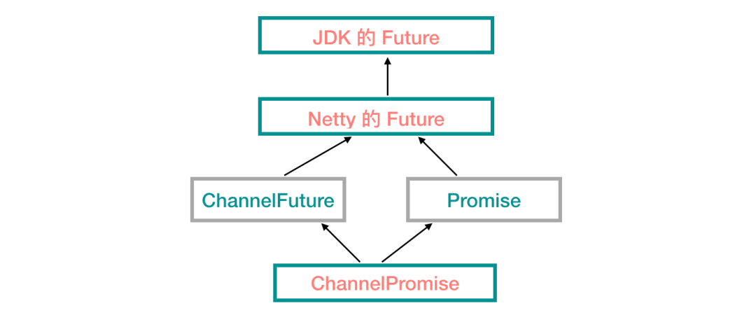 认真的 Netty 源码解析（一）_Netty _07