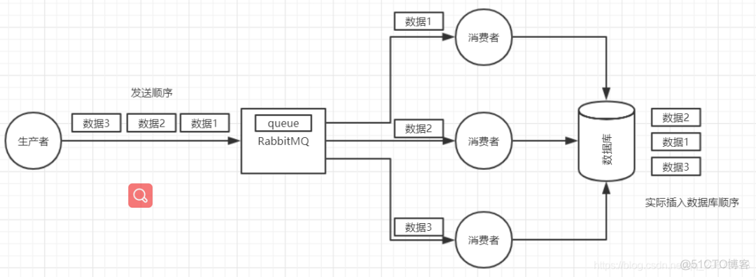 MQ 消息中间件梳理_数据库_16