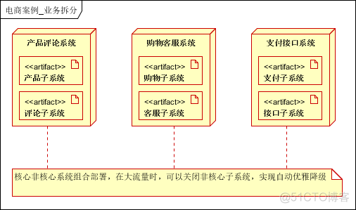 大型分布式网站架构总结_网站架构_19