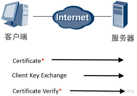 SSL/TLS 协议 详解_SSL/TLS 协议 详解_11