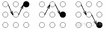 维特比算法（Viterbi Algorithm）_隐藏状态序列_05