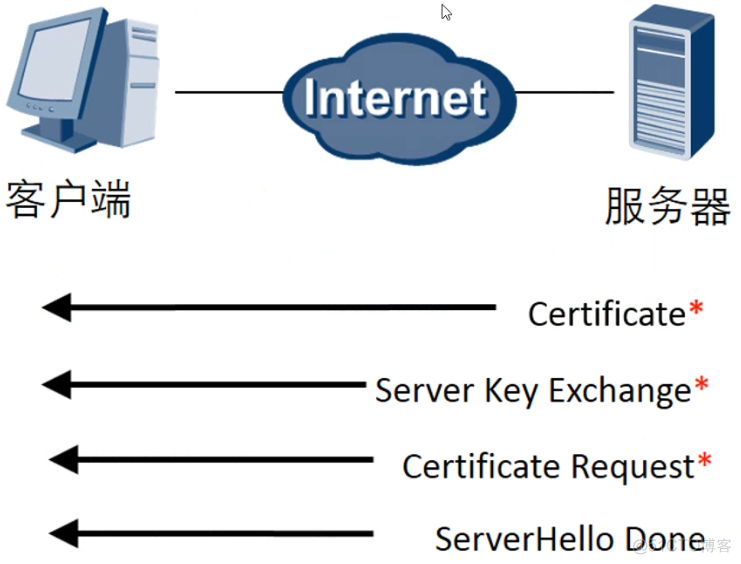 SSL/TLS 协议 详解_SSL/TLS 协议 详解_07