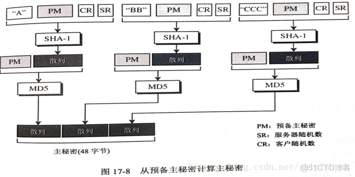 SSL/TLS 协议 详解_SSL/TLS 协议 详解_16