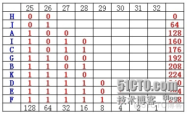 可变长子网掩码 VLSM_VLSM_04