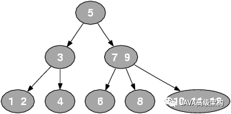 通过2-3-4树理解红黑树_红黑树_04