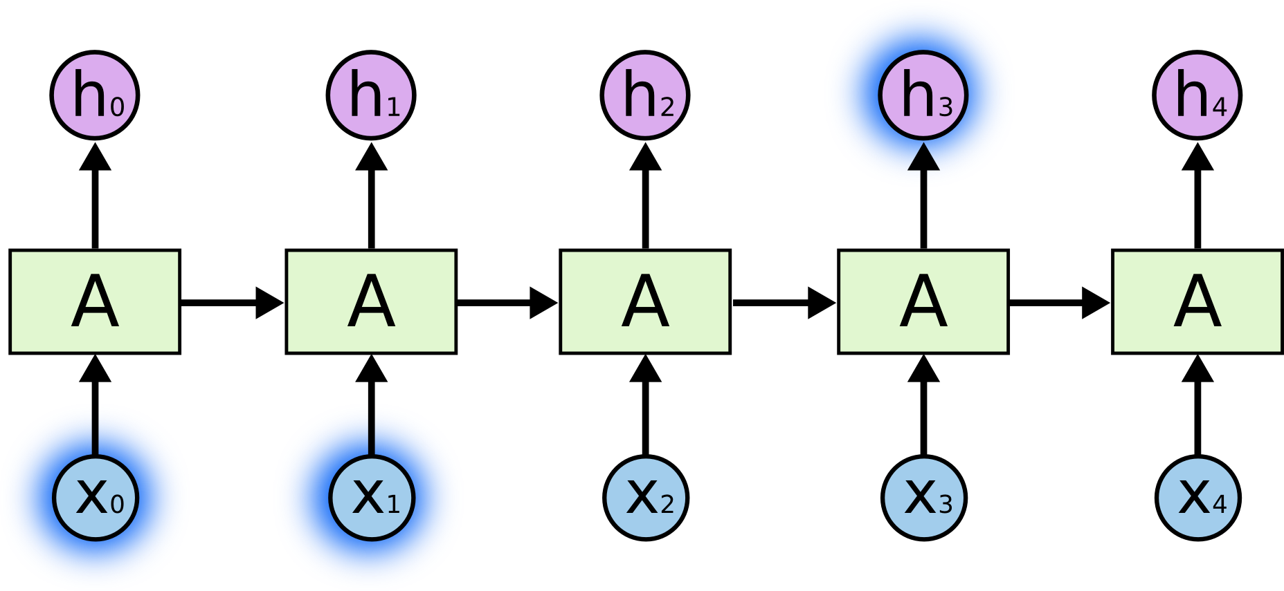 LSTM Networks_LSTM Networks_03