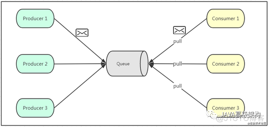 Java工程师的进阶之路 Kafka篇_Kafka_02