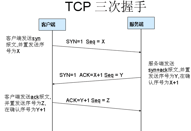 关于 TCP/IP，必知必会的十个问题！_面试_12