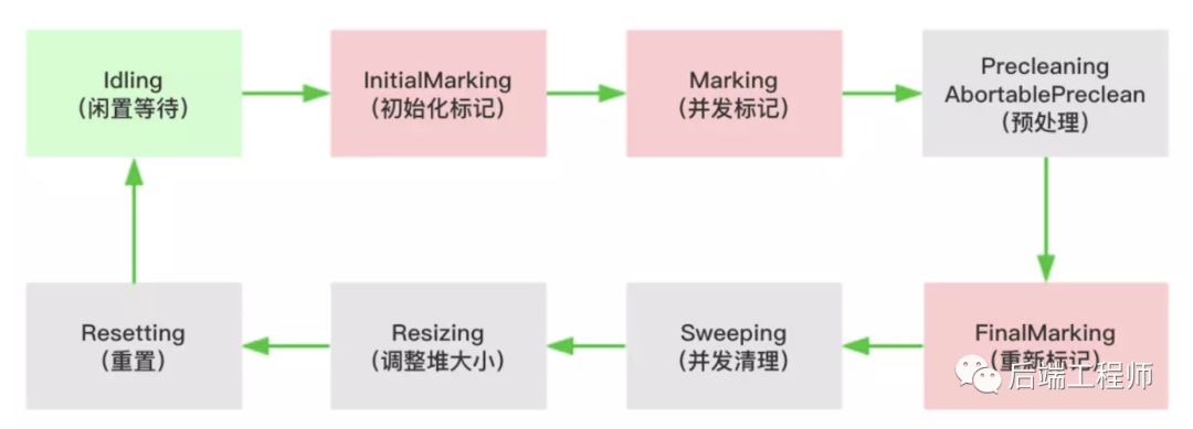 聊聊cms GC中的concurrent mode failure_promotion failed_02