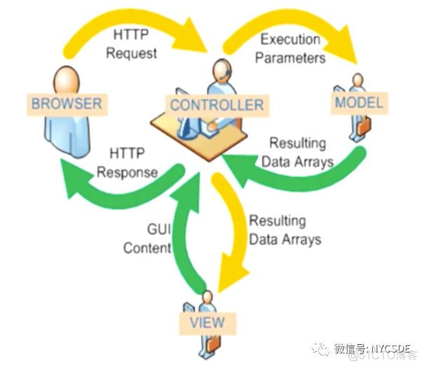 现在这个年代了，还不会 Spring 吗？_java_10