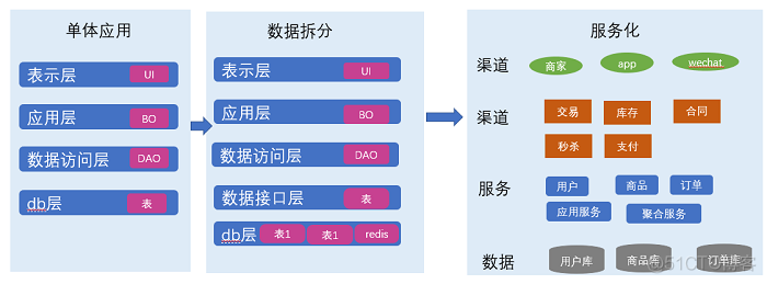 什么才是真正的架构设计？_架构_10