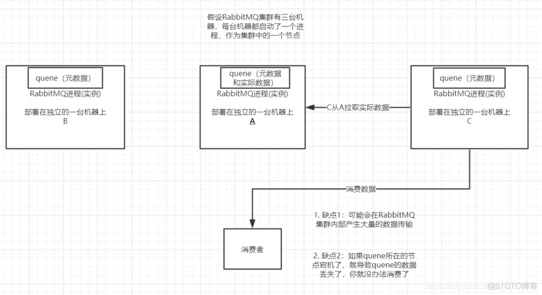 MQ 消息中间件梳理_redis_09