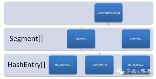 深入分析ConcurrentHashMap_hash algorithm_02