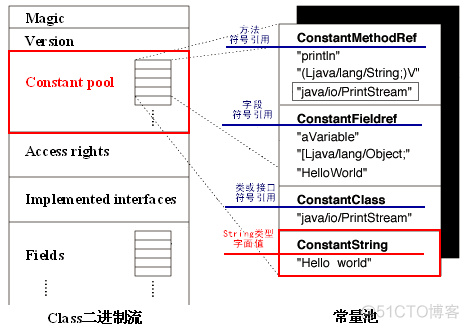 String、StringBuffer、Stringbuild区别、性能比较_工具