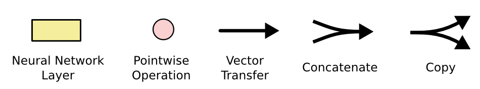 LSTM Networks_LSTM Networks_07