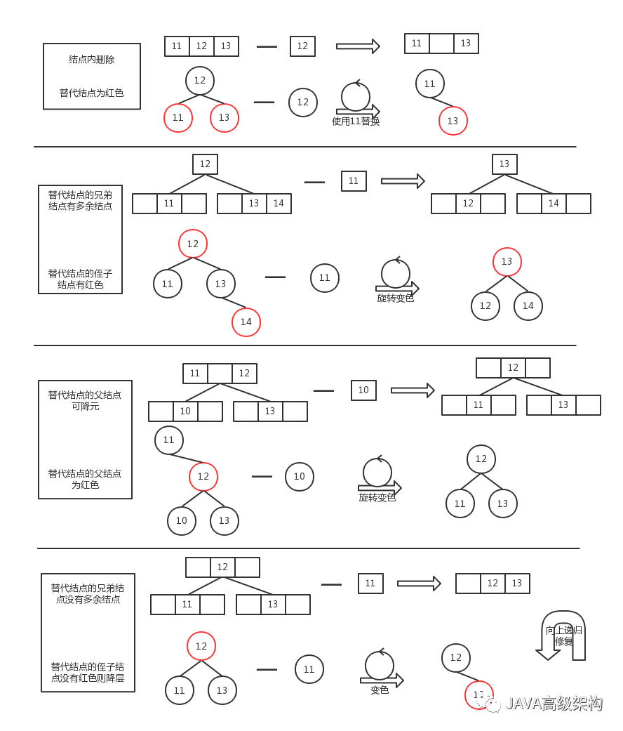 通过2-3-4树理解红黑树_红黑树_08