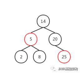 通过2-3-4树理解红黑树_红黑树_02