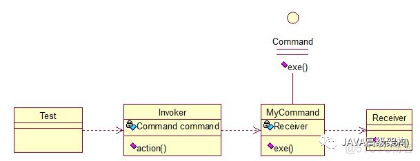 Java设计模式——命令模式_命令模式