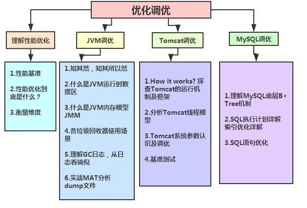 全新互联网Java后端开发技术思维导图_后端_06