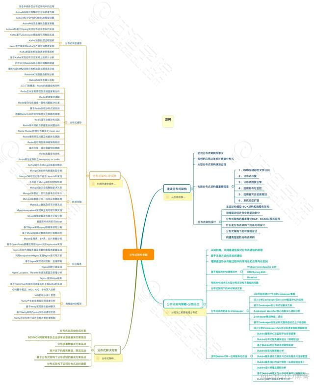 阿里架构师：​程序员必须掌握的几项技术能力_java_06