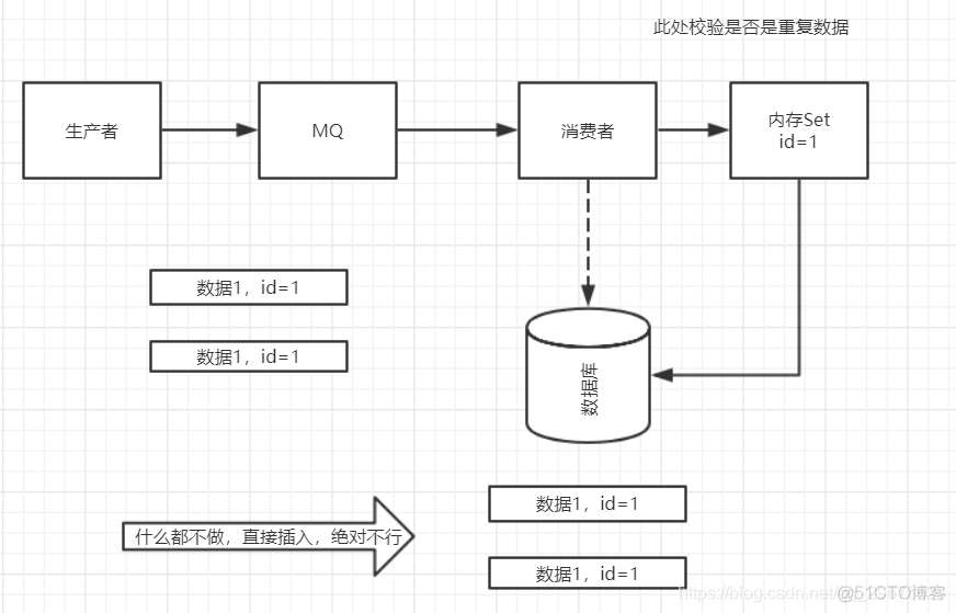 MQ 消息中间件梳理_编程语言_13