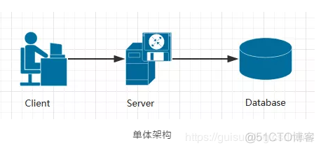 什么才是真正的架构设计？_架构_11