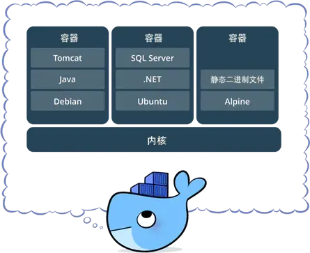 可能是把Docker的概念讲的最清楚的一篇文章_Docker