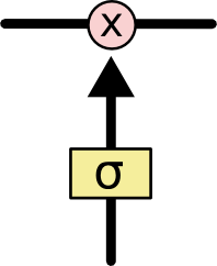 LSTM Networks_LSTM Networks_09