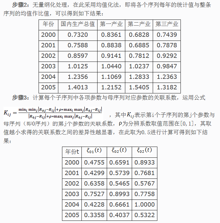 灰色关联度算法_数字挖掘_02