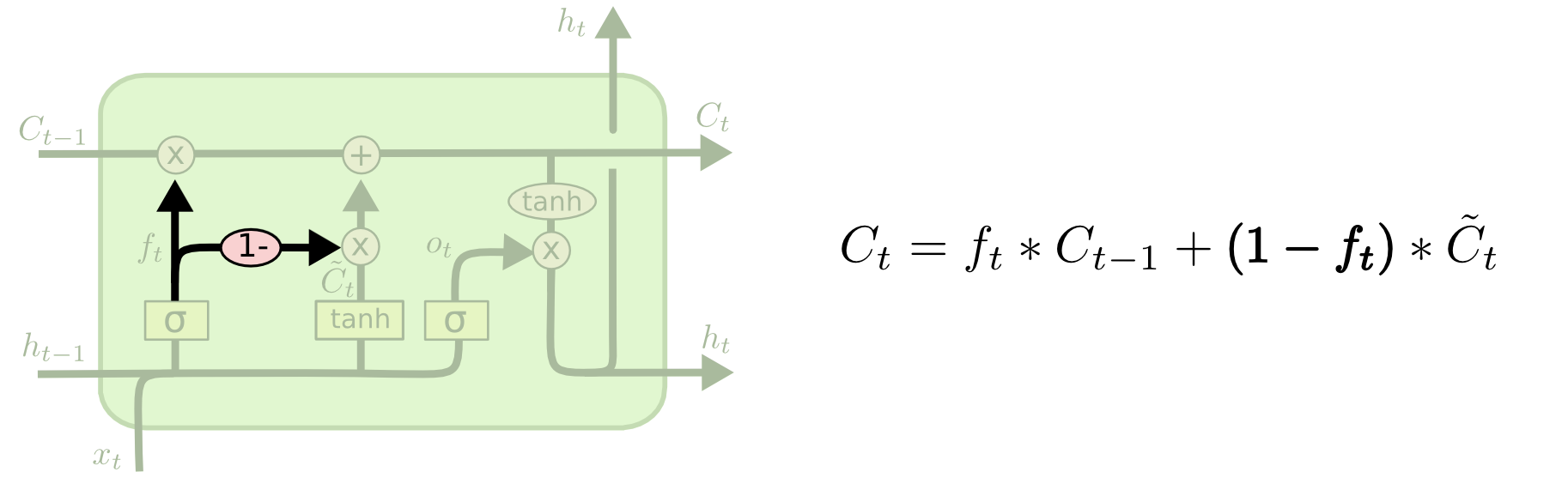 LSTM Networks_LSTM Networks_15