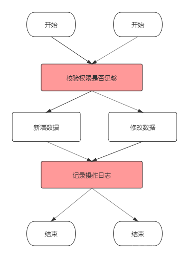 为什么我一定要彻底搞懂AOP？_AOP_02