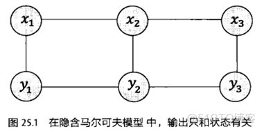 《数学之美》读书笔记_笔记_15