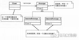 设计模式简单总结_创建型模式_05