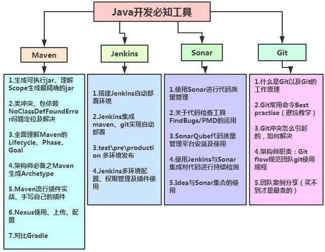 全新互联网Java后端开发技术思维导图_jvm_07