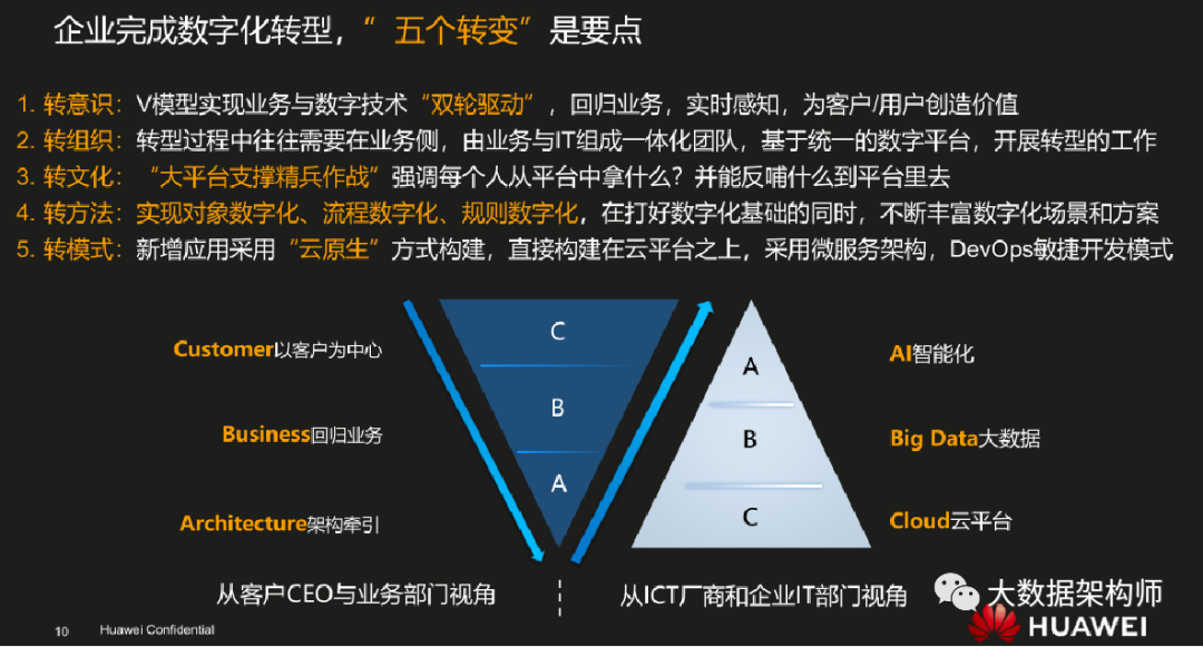 数字化转型是自上而下，还是自下而上？_数字化转型_04