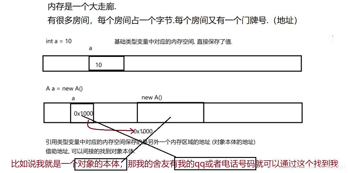 JVM这五个面试问题你知道了吗？_指针