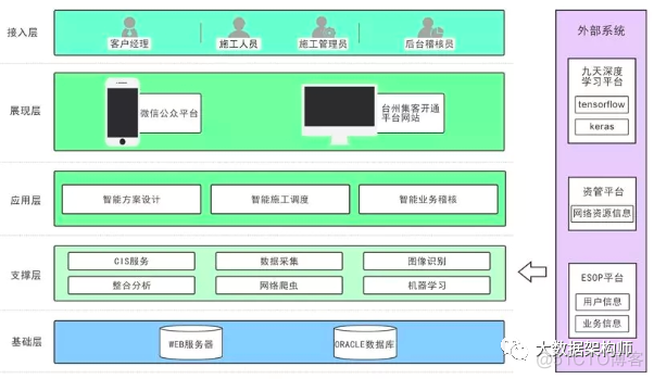 架构图到底怎么画？老彭带你走一波！_架构图