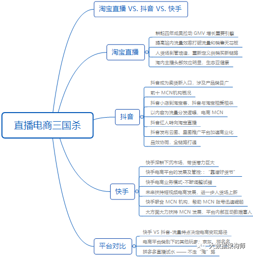 【报告解读】罗永浩看完这个报告就去做直播了_大数据_07