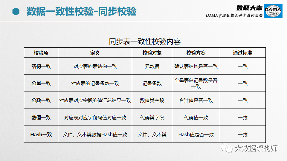 【66页PPT】部委、集团级数据治理项目经验分享_大数据_51