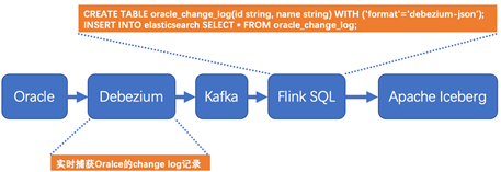 搞什么ETL？Flink+Iceberg数据实时入湖它不香吗？_Flink+Iceberg数据实时入湖