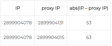 如何通过Nginx日志实时封禁风险IP_大数据_10