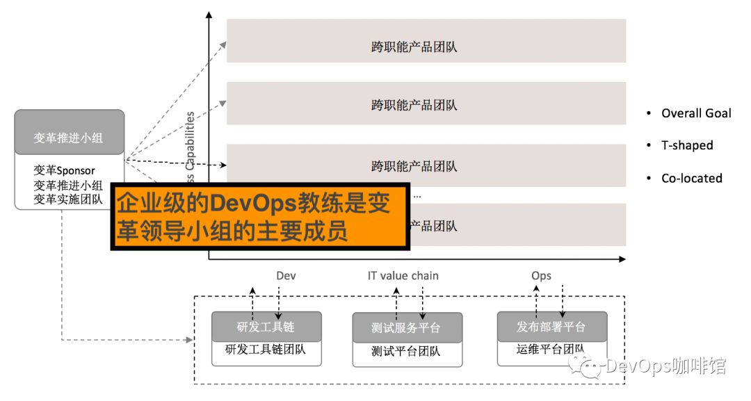 DevOps教练是个什么鬼？我如何成长为DevOps教练？_DevOps_07