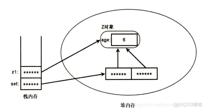 Java面向对象系列[v1.0.0][Set]_Java基础即高端_02