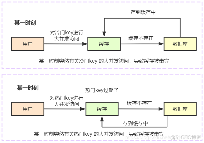 Redis 面试一定要知道的 3 个 问题！_编程语言_04