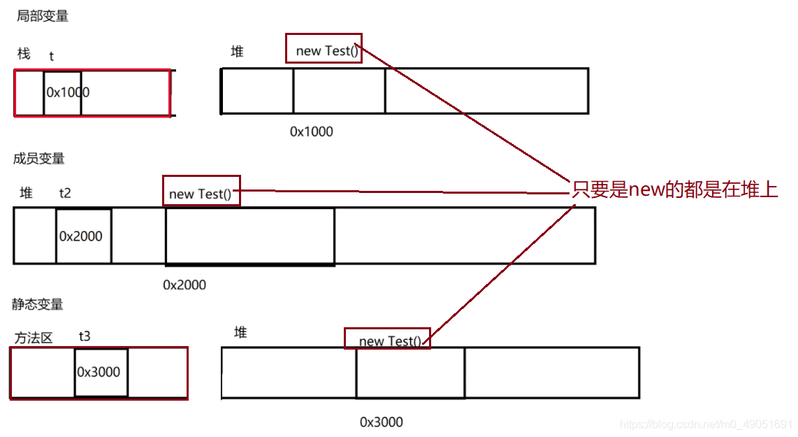 JVM这五个面试问题你知道了吗？_java_04