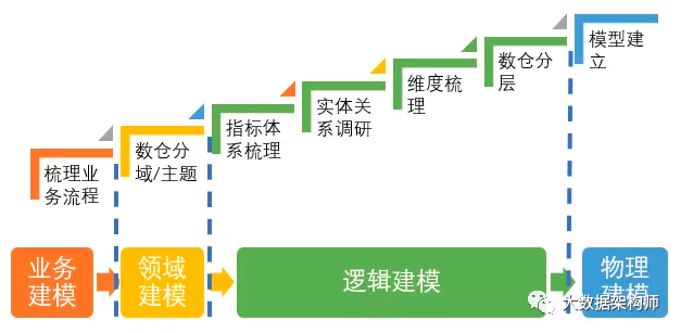 （上）原理都懂，就是不会建模？来，顶尖数据模型走一波_建模