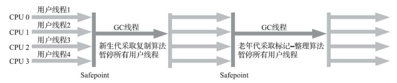 给我一首歌的让你深入探究JVM之垃圾回收器_jvm_02