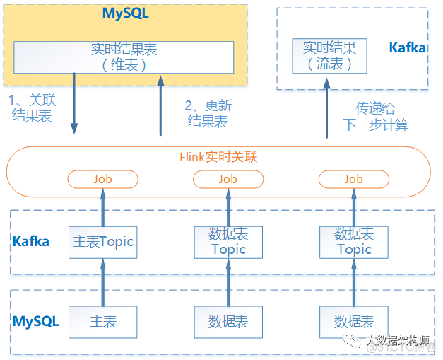 传统金融业务场景下Flink实时计算的探索与实践？ by鸣宇淳_Flink_09