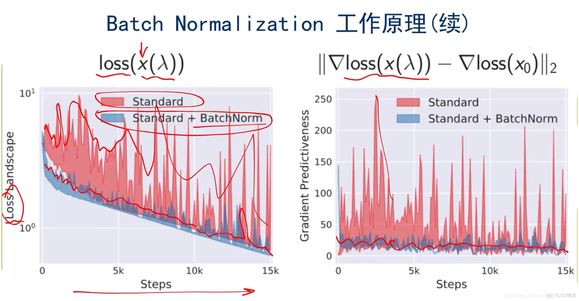 神经网络和梯度下降面临的挑战及对策_Java学习_21