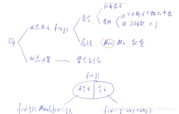 算法基础课：第五章 动态规划（一）_算法基础课_03